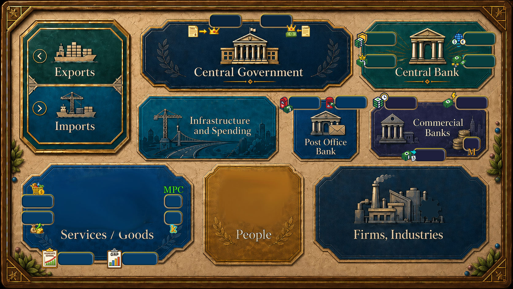 Macro Manager game board — Central Bank, Government, Commercial Banks, People and Firms tiles